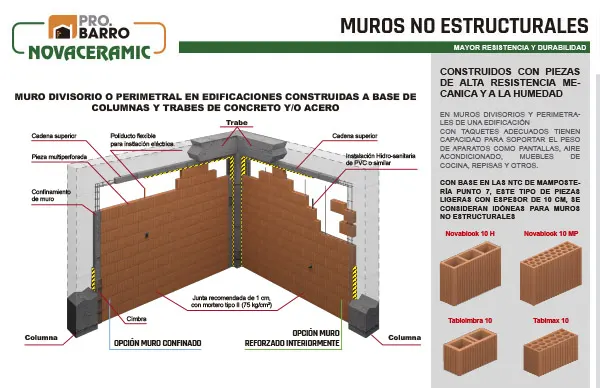 MUROS NO ESTRUCTURALES